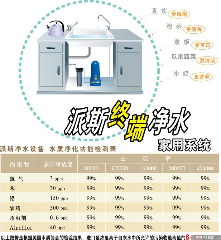 �Ї�5�ɳ��е���ˮ��Ⱦ���� 3�|�r���ˮ����ȫ