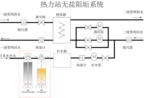 A(y)ˮɣ(gu)SSPo(w)}ܛˮg(sh)